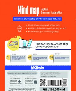 Bia sau Mindmap English Grammar Explanation