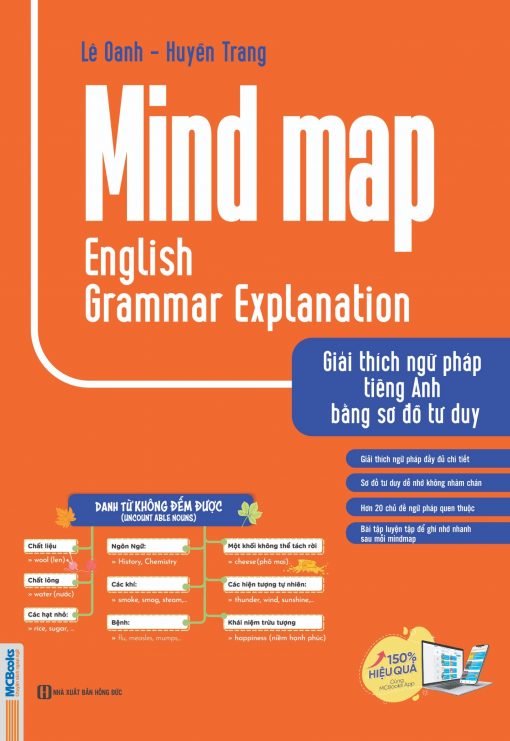 Bìa trước Mind map English Explanation