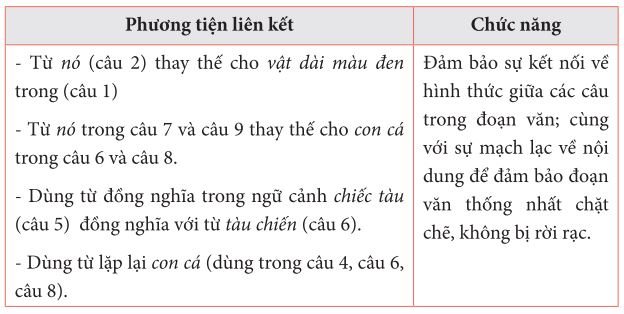 Liên kết trong văn bản là gì? Tìm hiểu các phép liên kết trong văn bản chi tiết