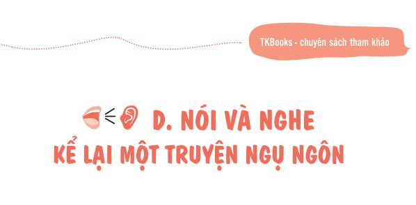Nói và nghe kể lại một truyện ngụ ngôn lớp 7