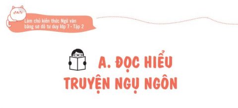 Truyện ngụ ngôn lớp 7 – Khái niệm, đặc trưng và các văn bản cần học