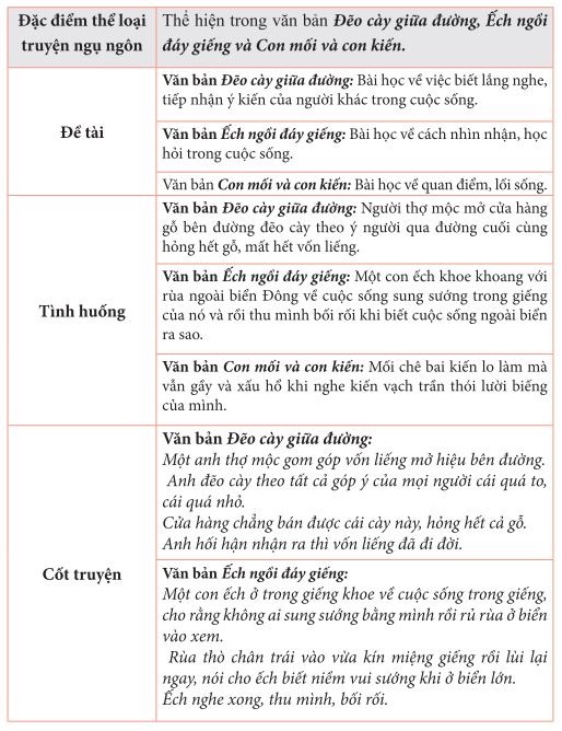 Truyện Ngụ Ngôn Là Gì Lớp 7 - Khám Phá Ý Nghĩa Và Giá Trị Đạo Đức