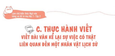 Viết bài văn kể lại sự việc có thật liên quan đến một nhân vật lịch sử