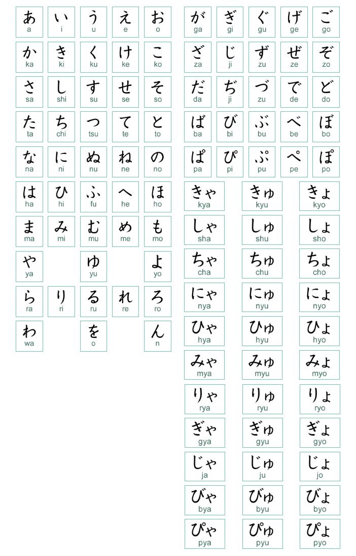 Cách học bảng chữ cái Hiragana: Hướng dẫn chi tiết từ A-Z