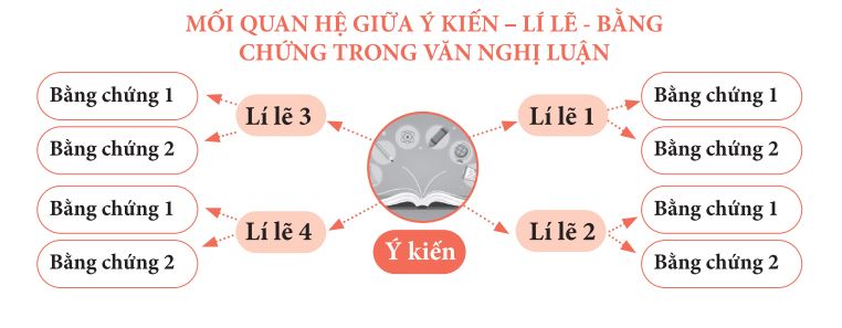 7. Tài liệu tham khảo và lời khuyên