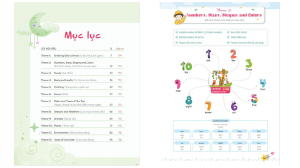 doc thu mind map tu vung tieng anh cho tieu hoc