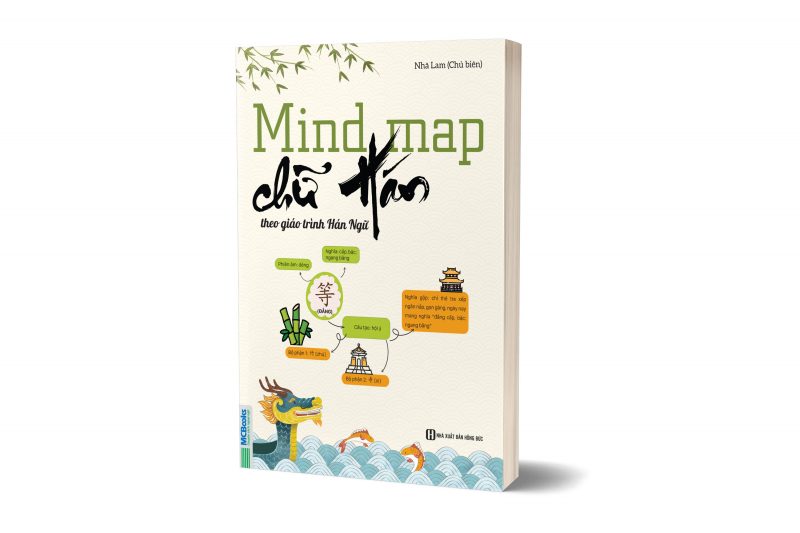 Mind Map Chữ Hán Theo Giáo Trình Hán Ngữ