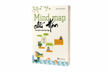 Bia Mindmap Chu Han theo Giao trinh Han ngu