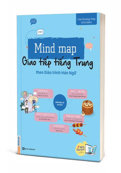 Mind map giao tiếp tiếng Trung theo giáo trình Hán ngữ