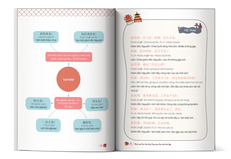 Nội dung sách Mind Map Giao Tiếp Tiếng Trung Theo Giáo Trình Hán Ngữ