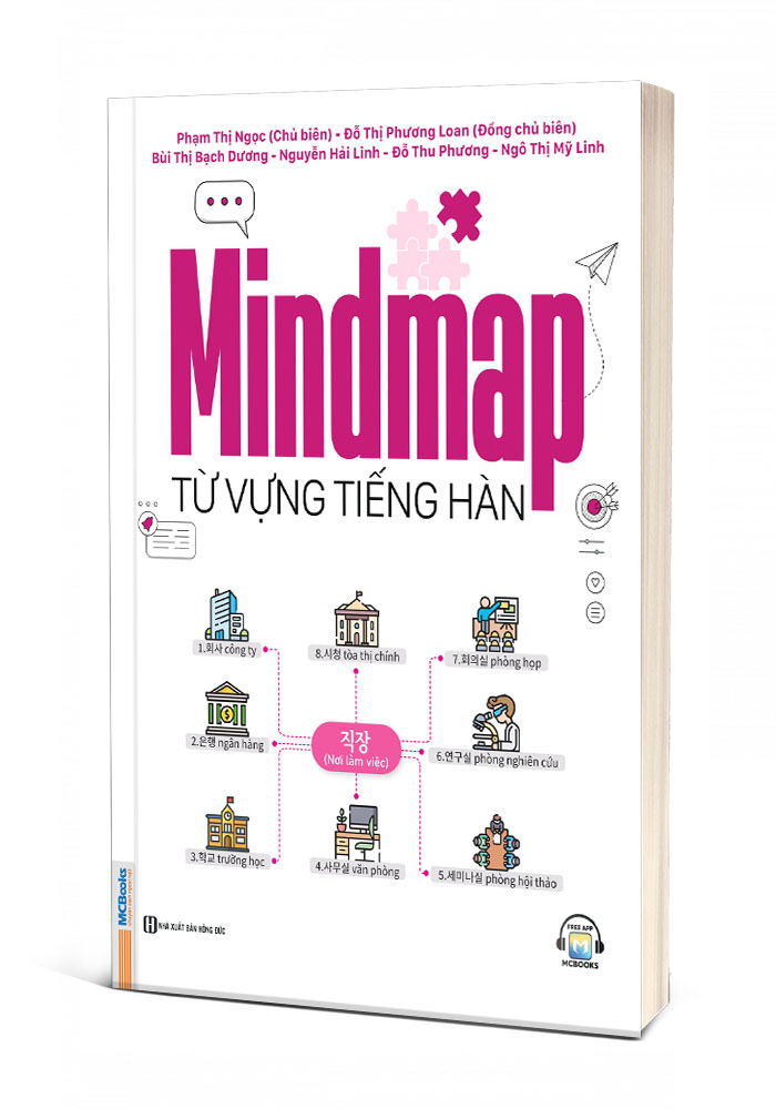 Mindmap Từ Vựng Tiếng Hàn