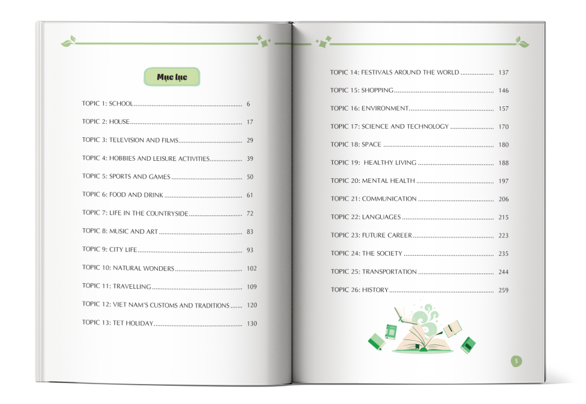 Ảnh mục lục Mind map Từ vựng tiếng Anh cho học sinh Trung học cơ sở
