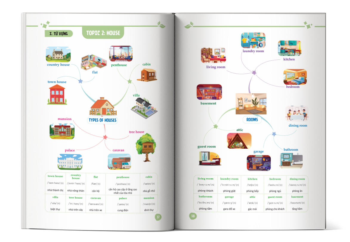 Ảnh từ vựng Mind map Từ vựng tiếng Anh cho học sinh Trung học cơ sở