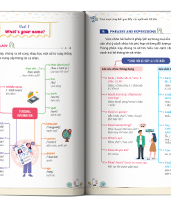 Doc thu noi dung Mind map tieng Anh giao tiep cho nguoi moi bat dau
