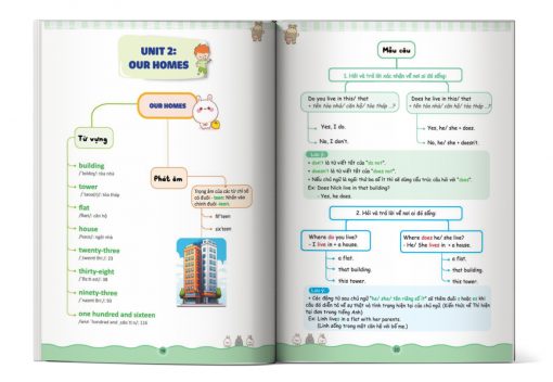 Nội dung trong sách Mục lục của cuốn sách Bài tập bổ trợ nâng cao tiếng Anh lớp 5 – Tập 1