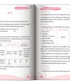 noi dung trong sach lam chu kien thuc ngu van lop 9 bang so do tu duy phan 2