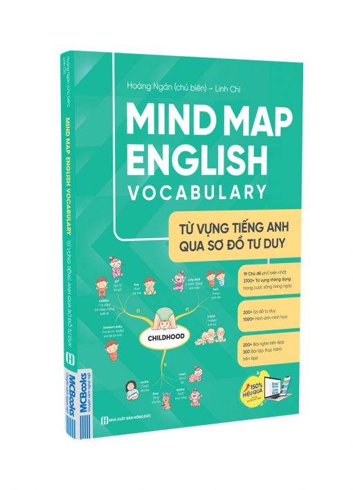 mind-map-english-vocabulary Mind Map English Vocabulary