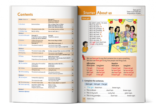 Mục lục cuốn Grammar Friends 2
