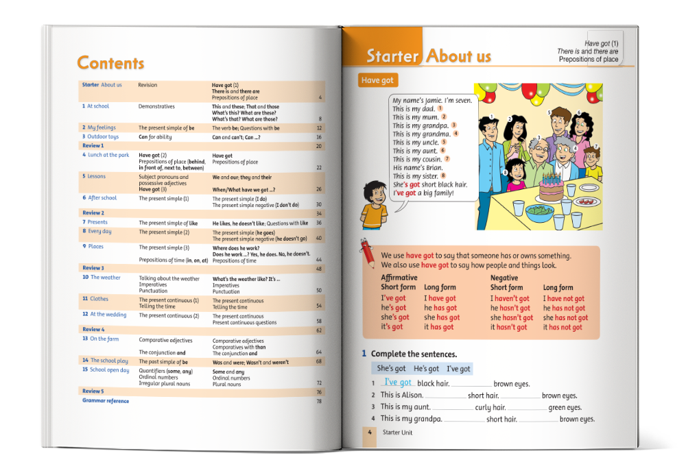 Mục lục cuốn Grammar Friends 2