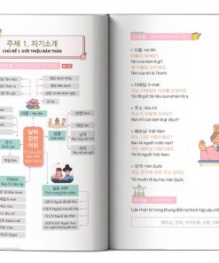 Noi dung ben trong sach Ghi nho sieu toc 2000 tu vung