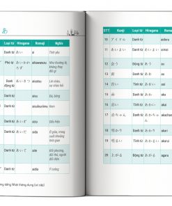 anh doc thu 2000 tu vung tieng nhat thong dung so cap