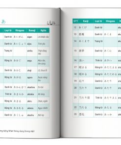 anh doc thu 3000 tu vung tieng nhat trung cap