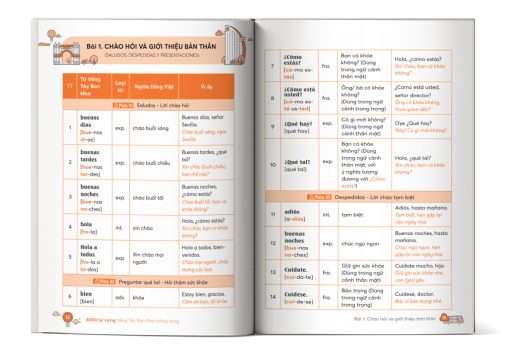3000 Từ Vựng Tiếng Tây Ban Nha Thông Dụng