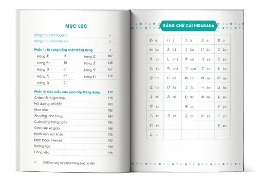 2000 Từ Vựng Tiếng Nhật Thông Dụng – Sơ Cấp