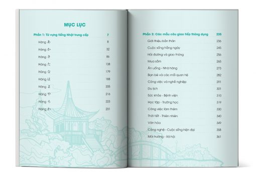 3000 Từ Vựng Tiếng Nhật Thông Dụng Trung Cấp