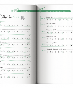 Muc luc cuon 日本語マスター Ghi nho Kanji sieu toc bang mindmap trinh do so cap