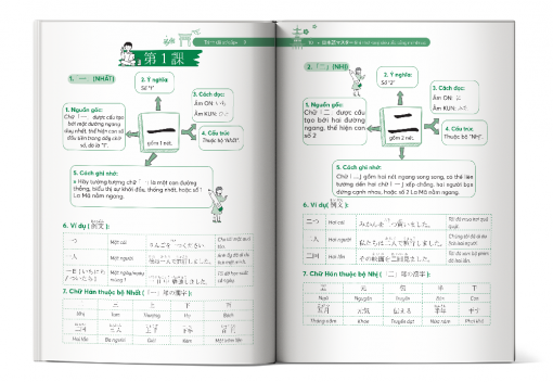 Nội dung cuốn 日本語マスター Ghi nhớ Kanji siêu tốc bằng mindmap - trình độ sơ cấp