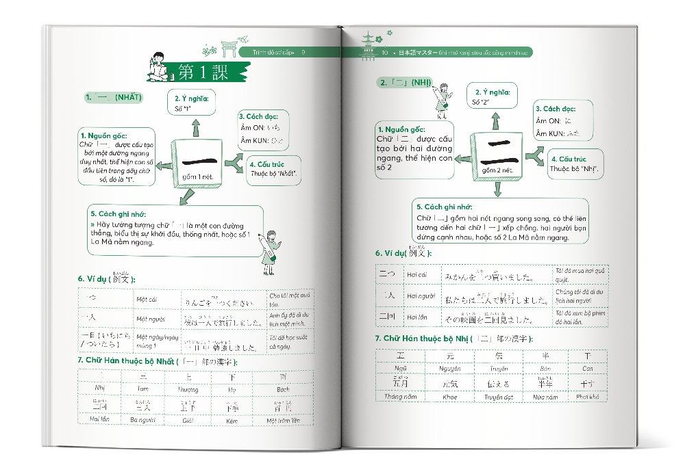 Nội dung cuốn 日本語マスター Ghi nhớ Kanji siêu tốc bằng mindmap - trình độ sơ cấp