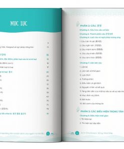 muc luc so tay mindmap ngu phap 1