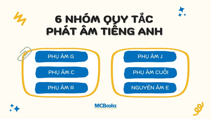 6 nhóm quy tắc phát âm tiếng Anh
