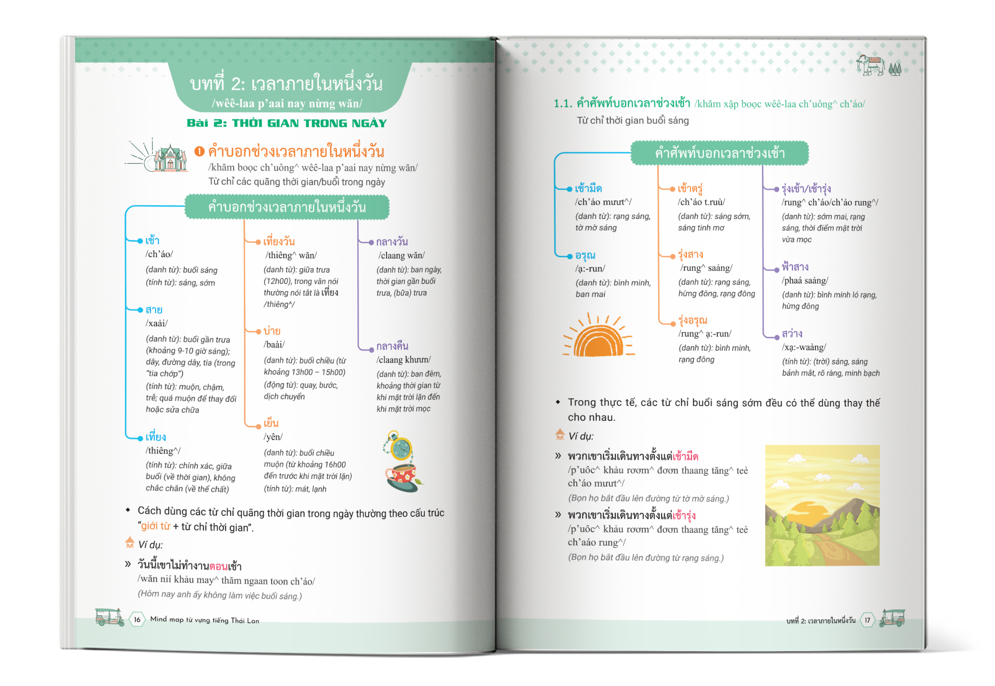 Bài 2 Mind map từ vựng tiếng Thái Lan
