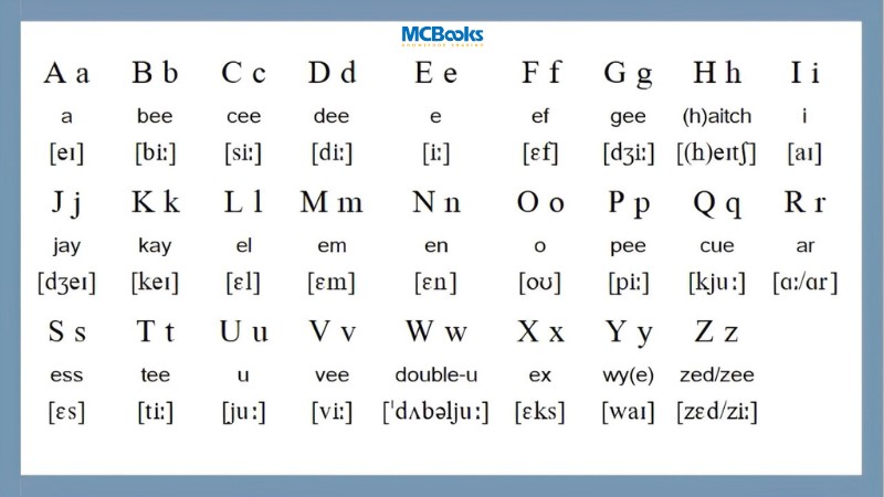bang-chu-cai-tieng-anh-tu-a-z-ten-chu-&-am-pho-bien Bảng chữ cái tiếng Anh từ A-Z: tên chữ & âm phổ biến