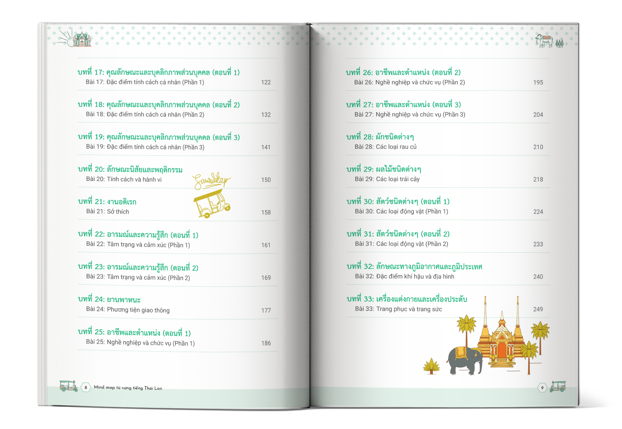 Mục lục 2 Mind map từ vựng tiếng Thái Lan