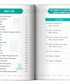 Muc luc cuon 3000 tu vung tieng Phap thong dung nhat