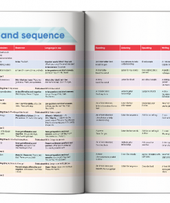 Muc luc cuon Academy Stars Pupils Book 1