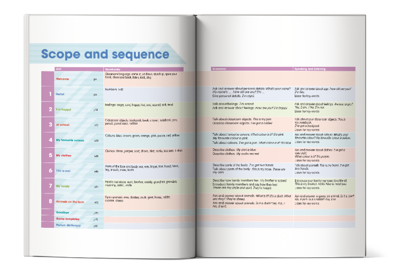 Mục lục cuốn Academy Stars Starter Pupil's Book