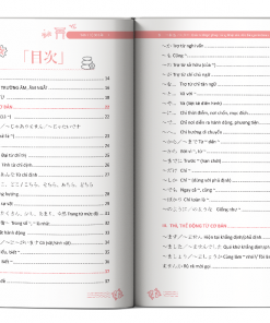 Muc luc cuon Ghi nho Ngu phap tieng Nhat sieu toc bang mindmap trinh do so cap