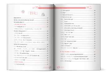 Mục lục cuốn Ghi nhớ Ngữ pháp tiếng Nhật siêu tốc bằng mindmap - trình độ sơ cấp