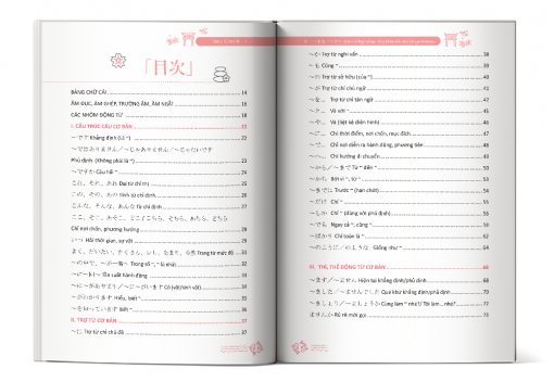 Mục lục cuốn Ghi nhớ Ngữ pháp tiếng Nhật siêu tốc bằng mindmap - trình độ sơ cấp