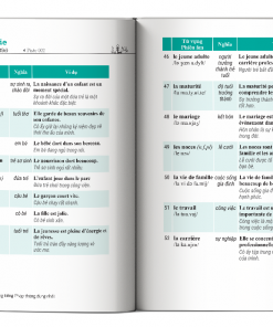 Noi dung cuon 3000 tu vung tieng Phap thong dung nhat
