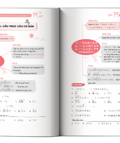 Noi dung cuon Ghi nho Ngu phap tieng Nhat sieu toc bang mindmap trinh do so cap