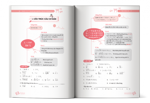 Nội dung cuốn Ghi nhớ Ngữ pháp tiếng Nhật siêu tốc bằng mindmap - trình độ sơ cấp