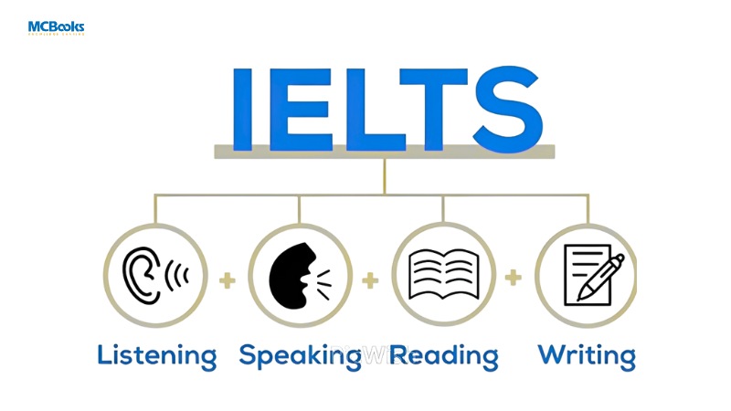 Phương pháp học 4 kỹ năng IELTS hiệu quả