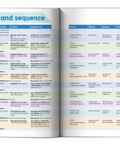Muc Luc Academy Starts Pupils Book 2