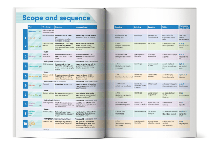 Mục lục cuốn Academy Stars Pupil’s Book 2