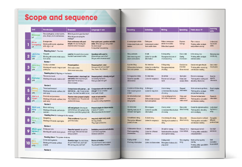 Mục lục cuốn Academy Stars Starter Pupil’s Book 5